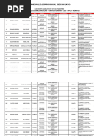 Resultados CV Subir No Aptos