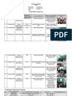 Laporan Kinerja PPS Cisaruni Maret 2023