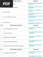 Biology For Neet