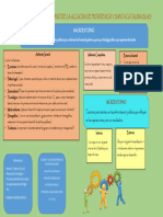 Infografia El Micro y Macro Entorno