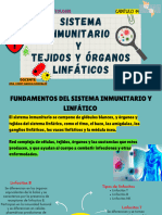 Sistema Inmunitario y Tejidos y Órganos Linfáticos