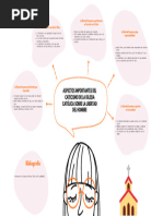 Tarea 3 - Mapa Mental