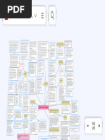 DELITOS CONTRA EL PATRIMONIO - Mind Map