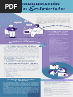 Comunicación en La Entrevista. Infografía