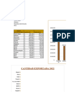 Datos Cacao