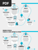 Grafica Diagrama de Flujo Corporativo Juvenil Azul