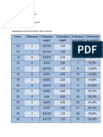 Diskusi 2 Statistika Ekonomi