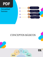 Modulo 2. Sexualidad