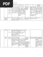 Tabla Antimicrobianos Actualizada