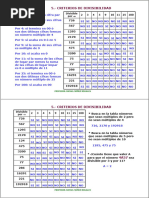 Criterios de Visibilidad