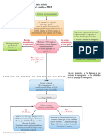 Algoritmo RCP Basica Adulto Profesionales de La Salud 2015