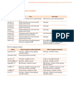 Identification of Ions - Core