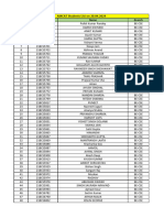 AMCAT Students List On 20.04.2024