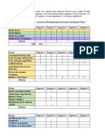 Ponderación de Factores Ambientales GRUPO