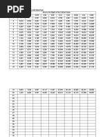 Table Chi Square