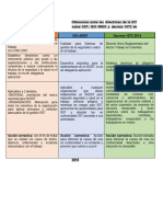 Cuadro Comparativo