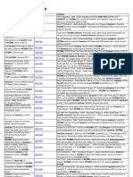 Analisis Handover Wcdma