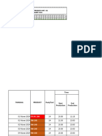 Daily Report Produksi HO (Plant Cibitung) Maret