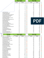 Top 100 Weekly Da Nang W16