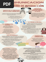 Infografia Comunicacion