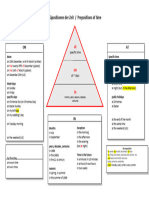 Präpositionen Der Zeit - Pyramid - English