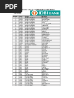 List of 395 Idbi Cms Locations (Zone / State Wise)