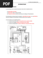 SCHEMATIQUE PSA Cours