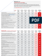 Comparativa REDCAD 2020