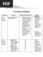 Introduction To Language Summary (Complete)