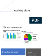 Describing Bar and Pie Charts