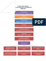 5 .Carta Organisasi Kelab Muzik Dan Genderang Murid
