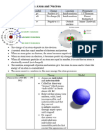 History and Structure of Atoms Reviewer