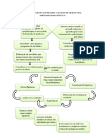 Mapa C.saber Prep. Ativ. Capazes de Gerar Uma Aprend - Efetiva