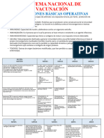 Esquema Nacional de Vacunación