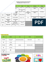 Fortnightly Plan For Grade 8 (21 April - 2 May)