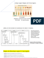 Arbol de Decisiones de Un Maridaje