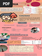 Eq. 2 Anemias Por Deficiencia de Fe