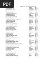 Biggest Winner 2022, Technical Analysis Scanner