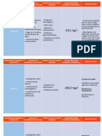 Parametros 9-12