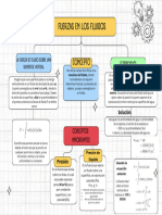 Grafico Mapa Conceptual Doodle Multicolor