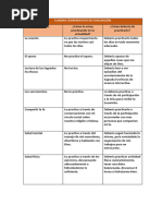 Cuadro Comparativo de Evaluación