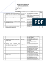 Kisi Kisi Ujian Sekolah SMP 2023-2024