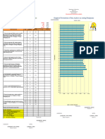 Grade 7 Item Analysis