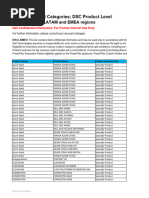 Eligible Product Categories Detailed