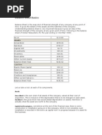 Balance Sheet Basics