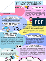 Infografía Bases Curriculares EGB Chile