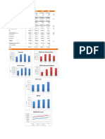 Reliance Financial Model (Done)