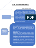 Administracion Del Comercio Internacional