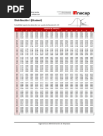 Tabla Distribución T-Student (Probabilidades)