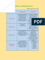 Cuadro Comparativo